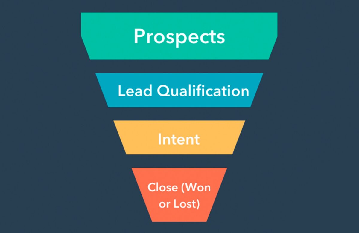 click funnel agency