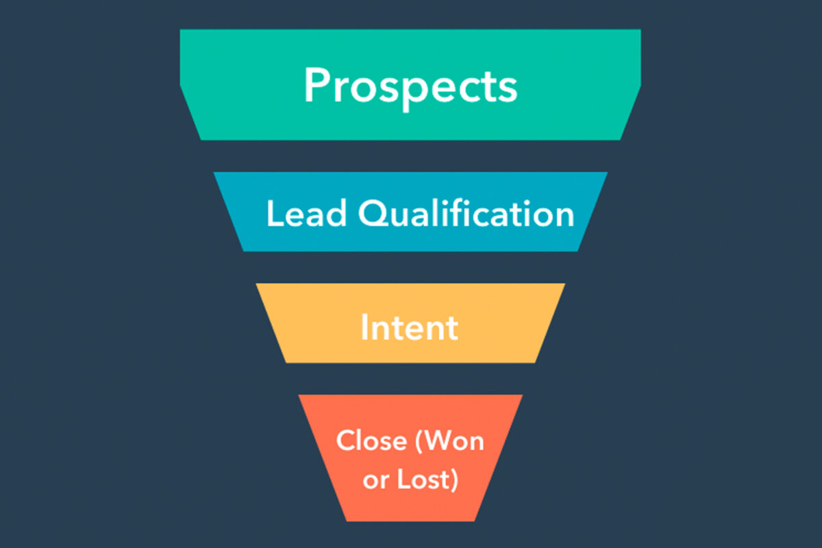click funnel agency
