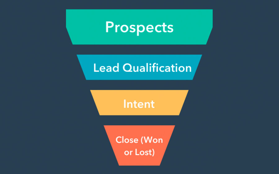 click funnel agency