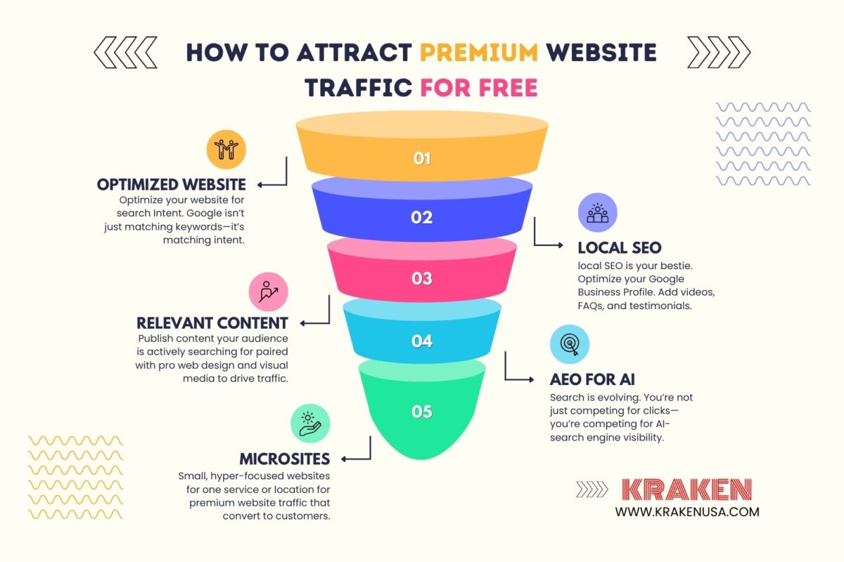 premium website traffic