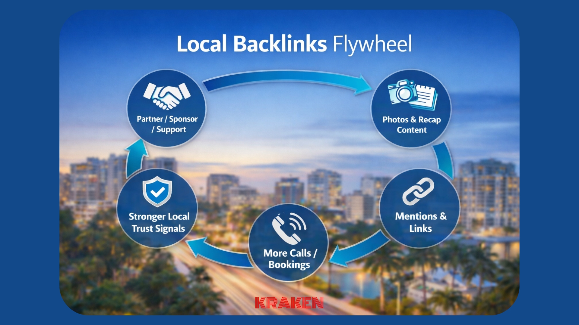 local backlinks